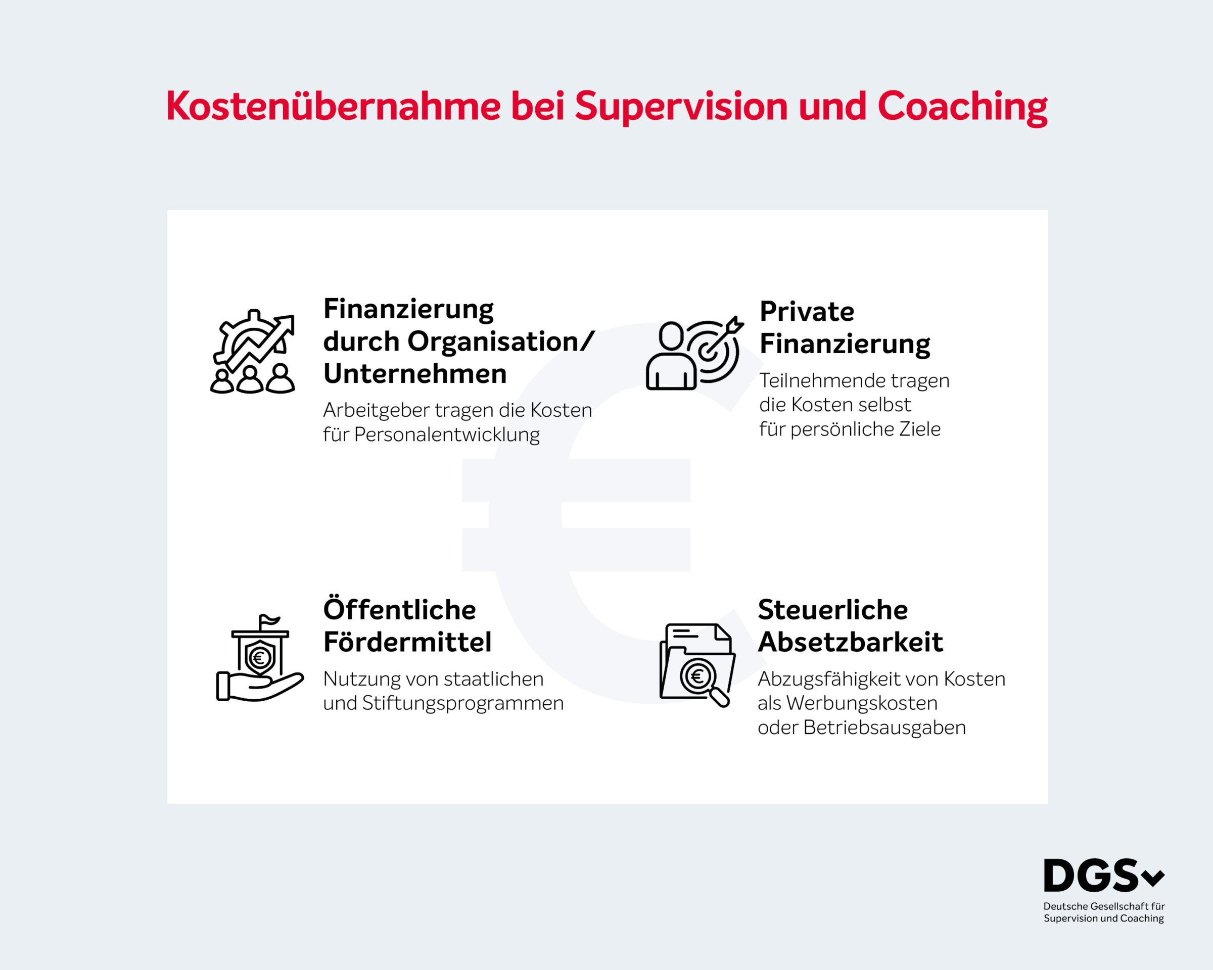 Supervision Coaching Kosten und Finanzierung DGSv
