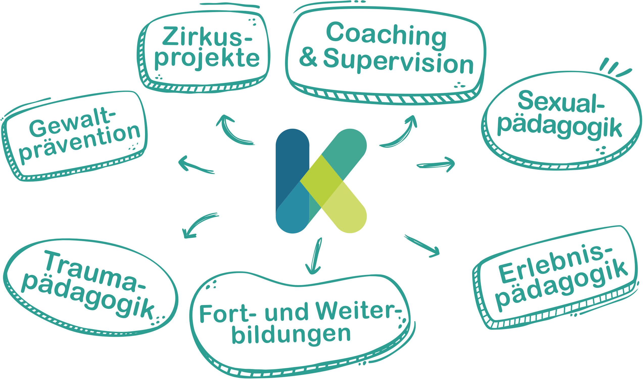 Profillogo von Kerstin Reich